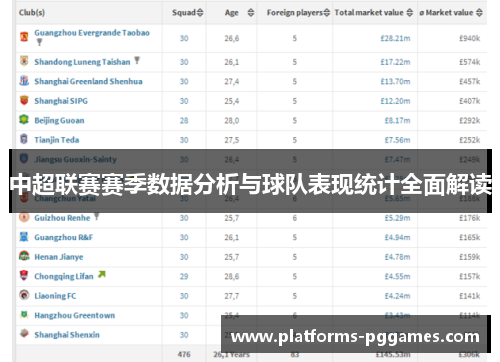 中超联赛赛季数据分析与球队表现统计全面解读 中超联赛赛季数据分析与球队表现统计全面解读