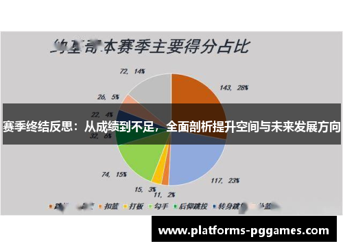 赛季终结反思：从成绩到不足，全面剖析提升空间与未来发展方向