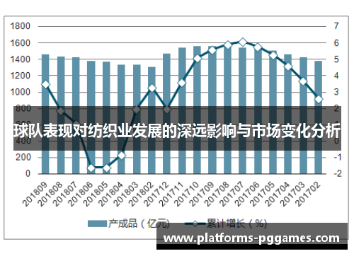 球队表现对纺织业发展的深远影响与市场变化分析 球队表现对纺织业发展的深远影响与市场变化分析