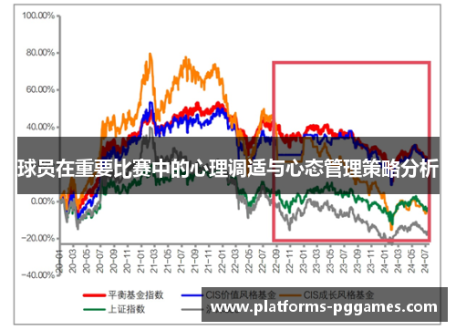 球员在重要比赛中的心理调适与心态管理策略分析