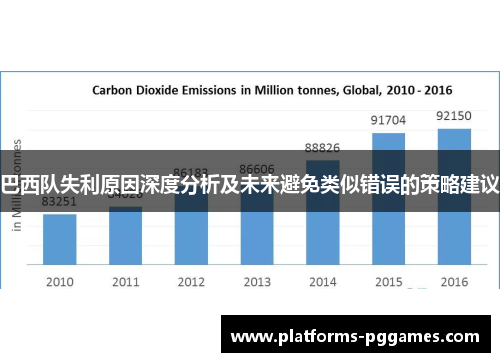巴西队失利原因深度分析及未来避免类似错误的策略建议