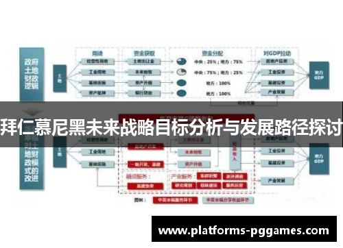 拜仁慕尼黑未来战略目标分析与发展路径探讨