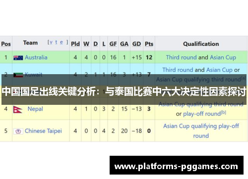 中国国足出线关键分析:与泰国比赛中六大决定性因素探讨 中国国足出线关键分析:与泰国比赛中六大决定性因素探讨