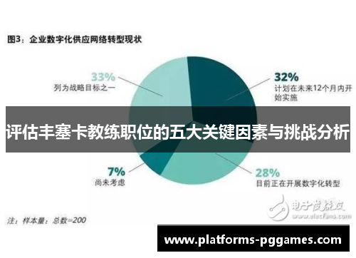 评估丰塞卡教练职位的五大关键因素与挑战分析 评估丰塞卡教练职位的五大关键因素与挑战分析