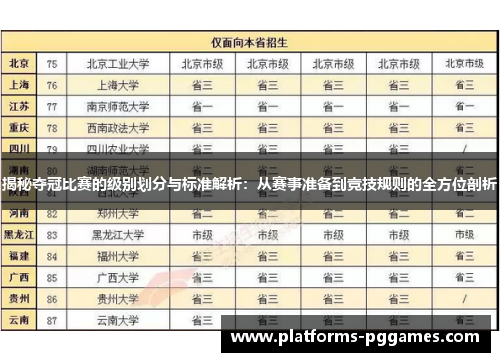 揭秘夺冠比赛的级别划分与标准解析：从赛事准备到竞技规则的全方位剖析