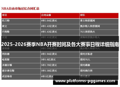 2025-2026赛季NBA开赛时间及各大赛事日程详细指南
