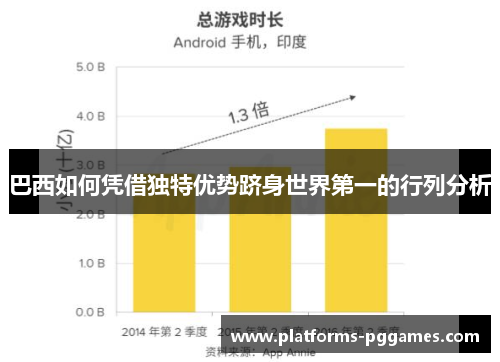 巴西如何凭借独特优势跻身世界第一的行列分析
