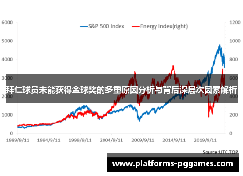 拜仁球员未能获得金球奖的多重原因分析与背后深层次因素解析