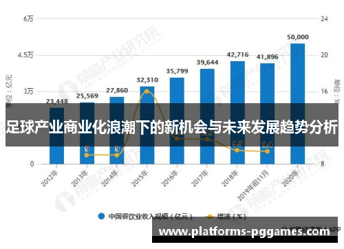 足球产业商业化浪潮下的新机会与未来发展趋势分析