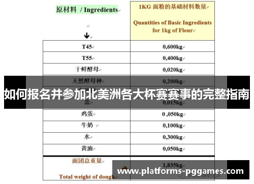 如何报名并参加北美洲各大杯赛赛事的完整指南
