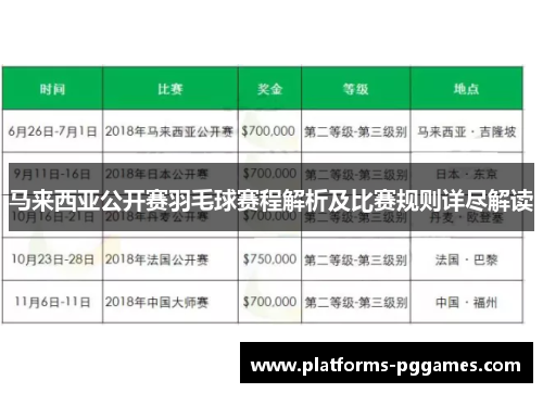 马来西亚公开赛羽毛球赛程解析及比赛规则详尽解读