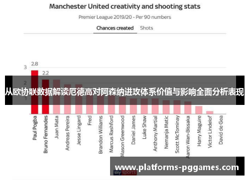 从欧协联数据解读厄德高对阿森纳进攻体系价值与影响全面分析表现