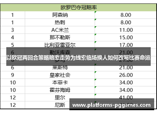 以欧冠两回合策略赔率走势为线索临场换人如何改写比赛命运 以欧冠两回合策略赔率走势为线索临场换人如何改写比赛命运