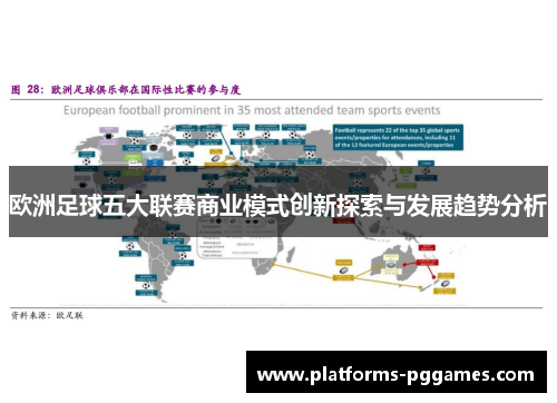 欧洲足球五大联赛商业模式创新探索与发展趋势分析 欧洲足球五大联赛商业模式创新探索与发展趋势分析