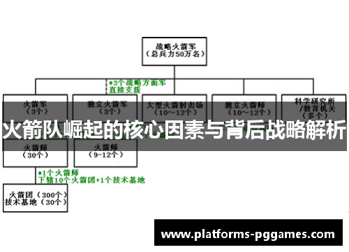 火箭队崛起的核心因素与背后战略解析